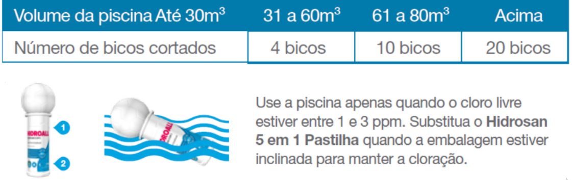 Hidrosan 5 em 1 pastilha flutuador.png